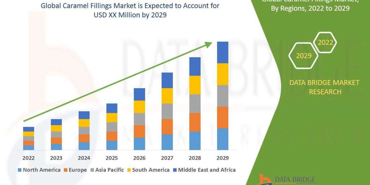 Caramel Fillings Market – Market Trends and Forecast to 2029