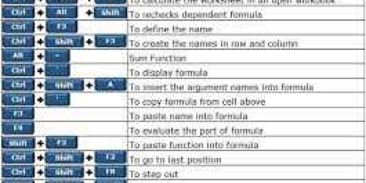 Excel Formula Shortcuts