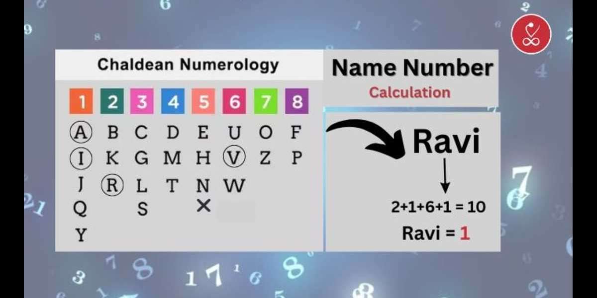 Name Number? Unlocking the Secrets Behind Numerology