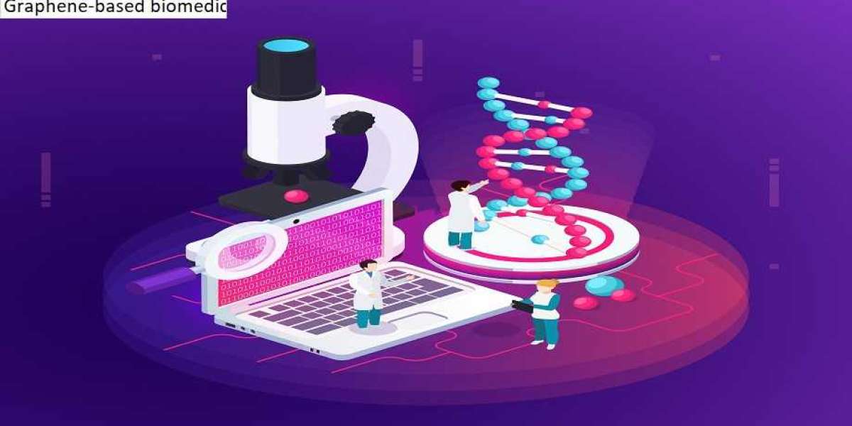 Graphene-Based Biomedical Applications Market | BIS Research