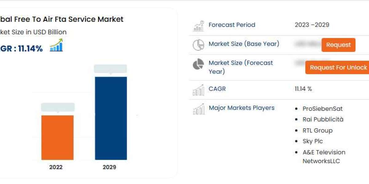 Free-to-Air (FTA) Service Industry: Forecast and Landscape to 2025 - 2029