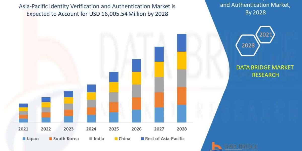 Asia-Pacific Identity Verification Market Expands Amid Digital Transformation and Regulatory