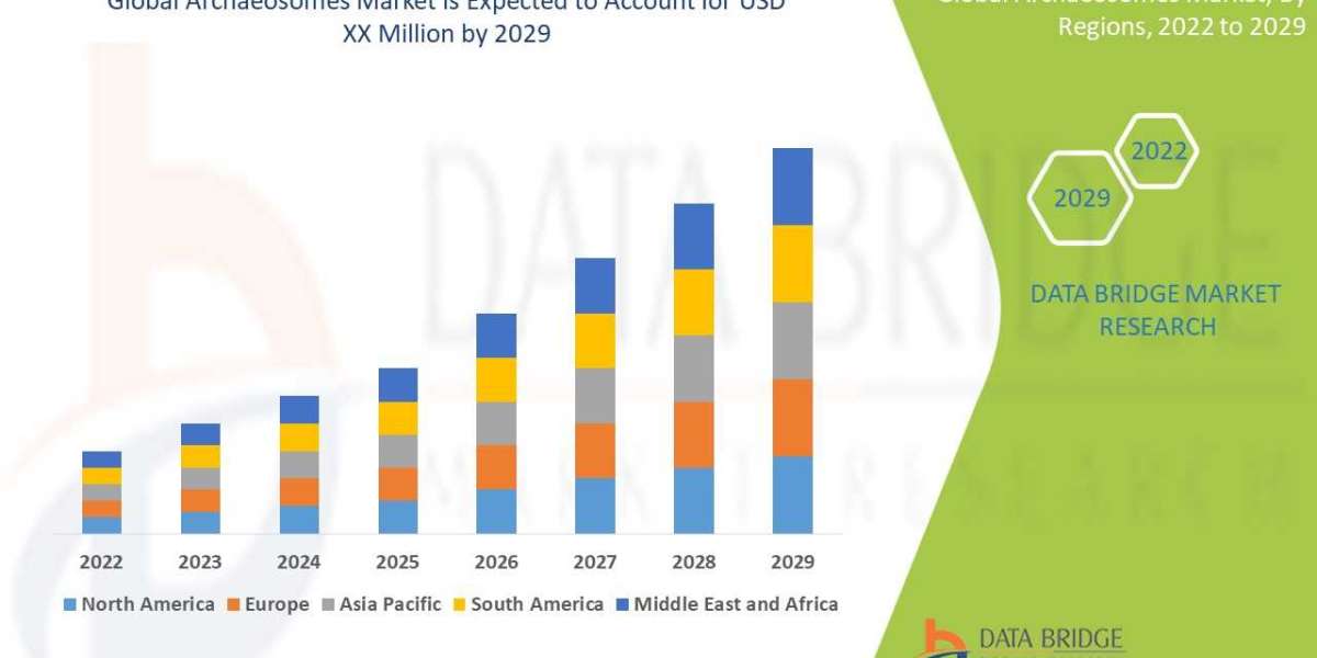 Archaeosomes Market Global Growth, Developments Strategies, Future Investments, Supply Demand Scenario