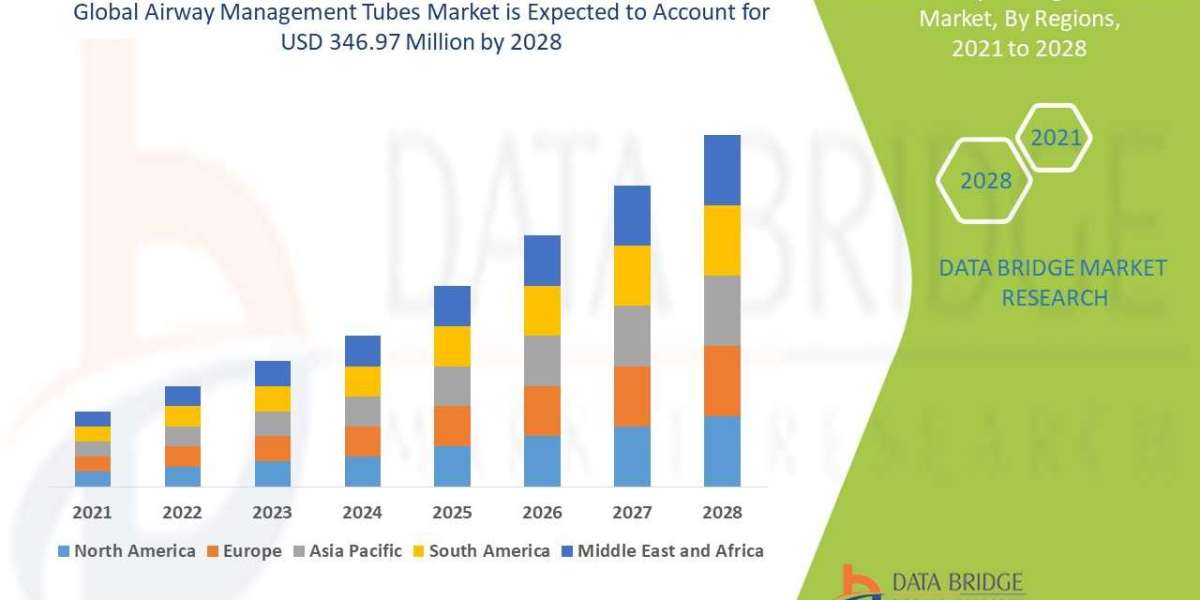 Airway Management Tubes Market Revenue Forecast, Future Scope, Challenges, Growth Drivers