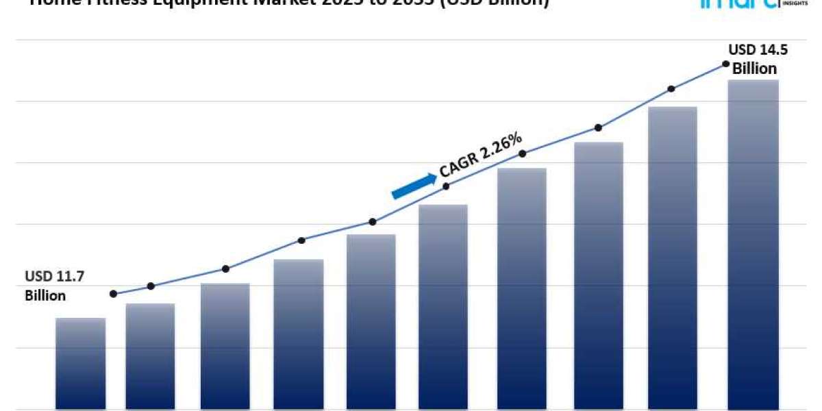 Home Fitness Equipment Market Size, Share Growth & Trends Report
