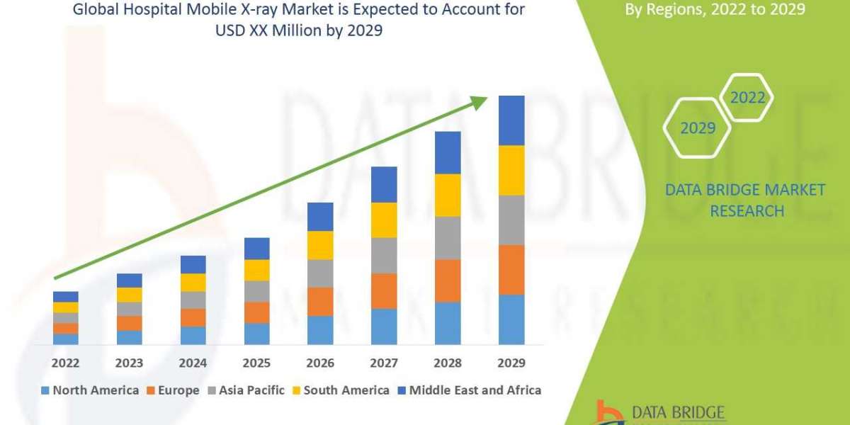Hospital Mobile X-ray Market Latest Study On Segmentation Analysis, Leading Players And Industry Trends Forecast