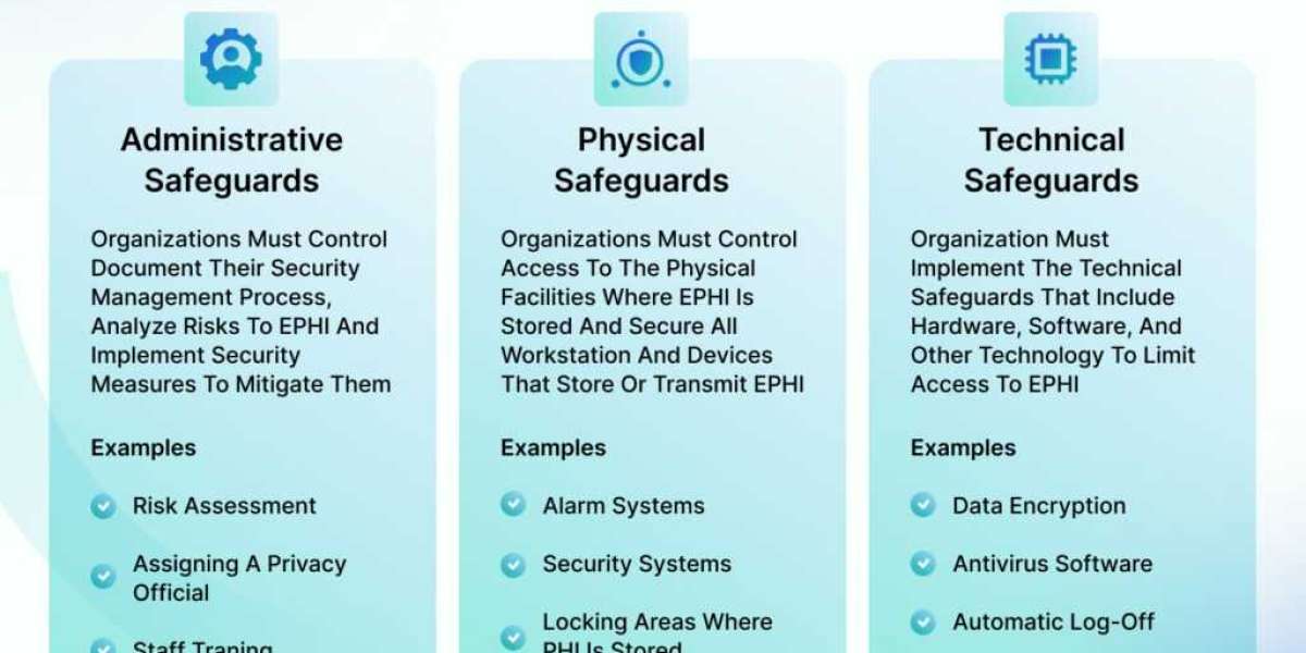 HIPAA Rules & Safeguards: 2025 Compliance Guide