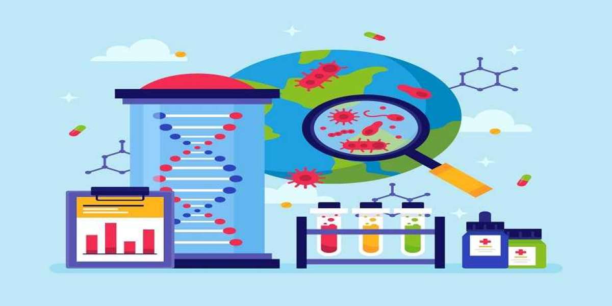 Rare Disease Genetic Testing Market | BIS Research