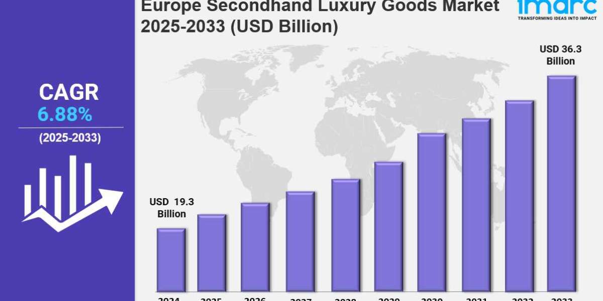 Europe Secondhand Luxury Goods Market Size, Industry Trends, Share, Growth and Report 2025-2033