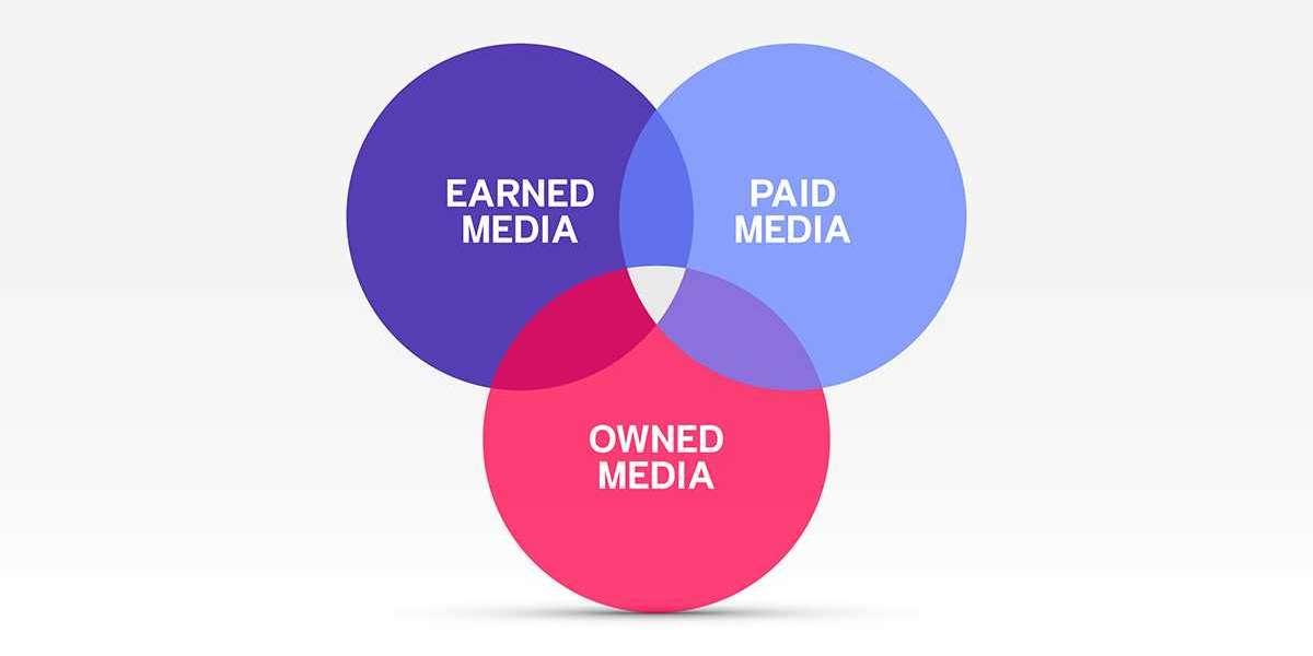 Beyond Ads: Why Your 2025 Strategy Needs All Three Types of Media