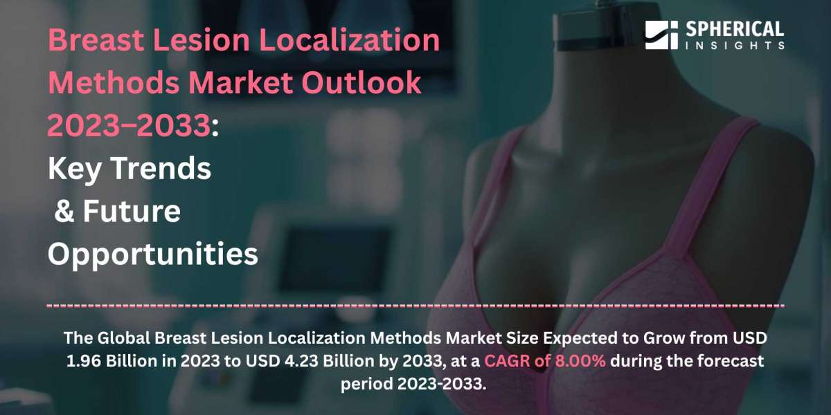 Breast Lesion Localization Methods Market  Size, Growth, Forecasts To 2033.