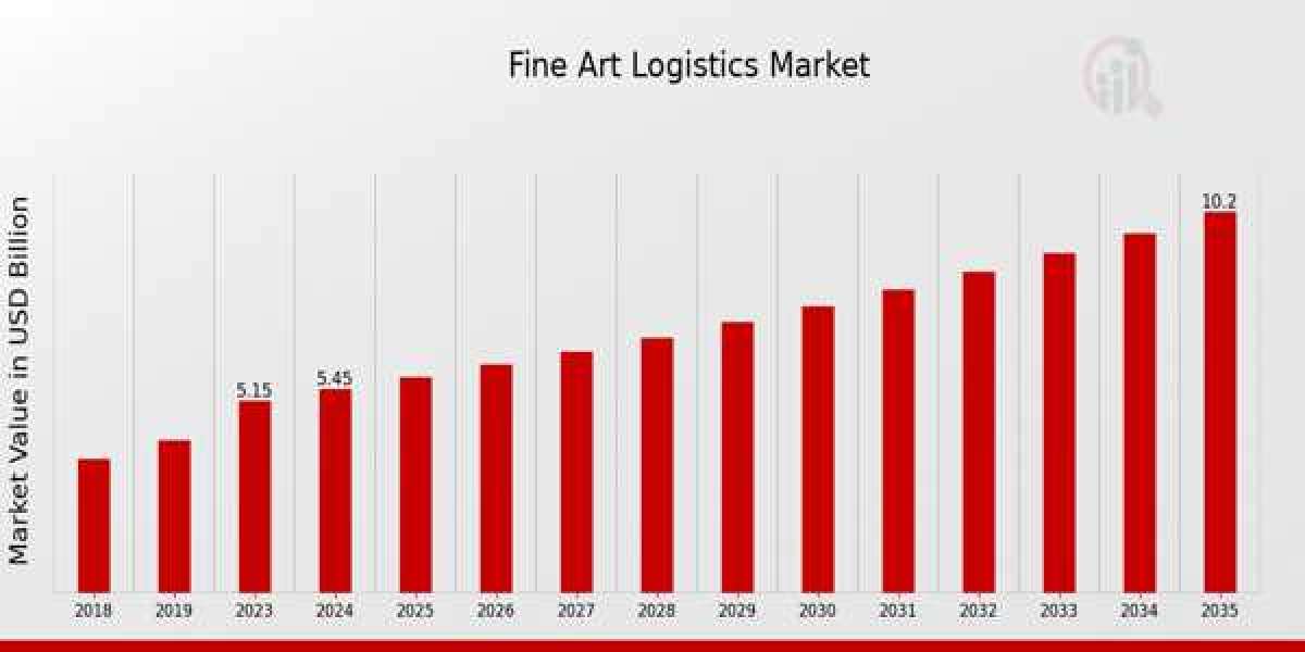 Transporting Treasures: The Fine Art Logistics Industry