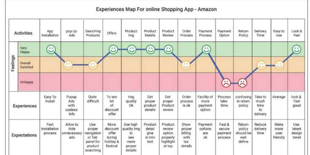 Overview of Data Science