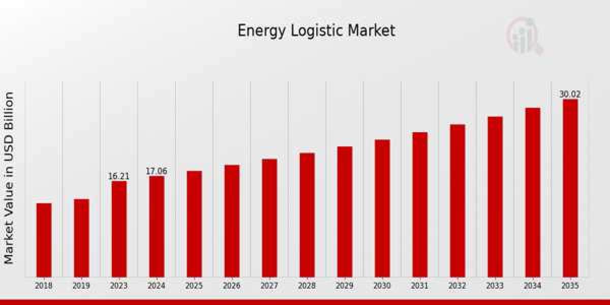 The Future of Oil & Gas Transportation and Storage