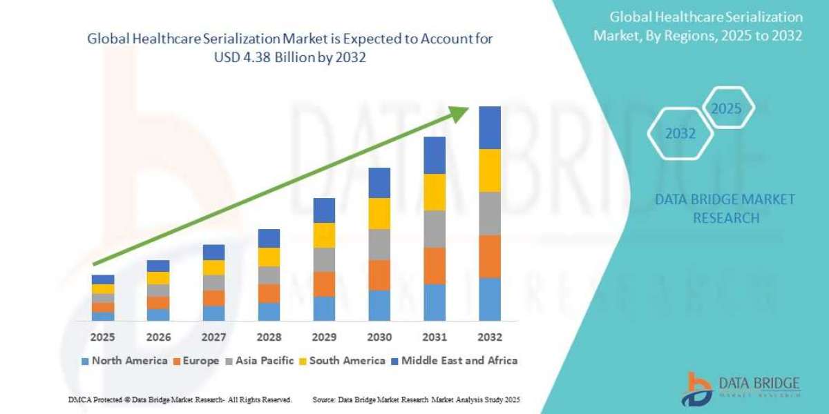Healthcare Serialization Solutions Market Size, Share and Competitive Analysis