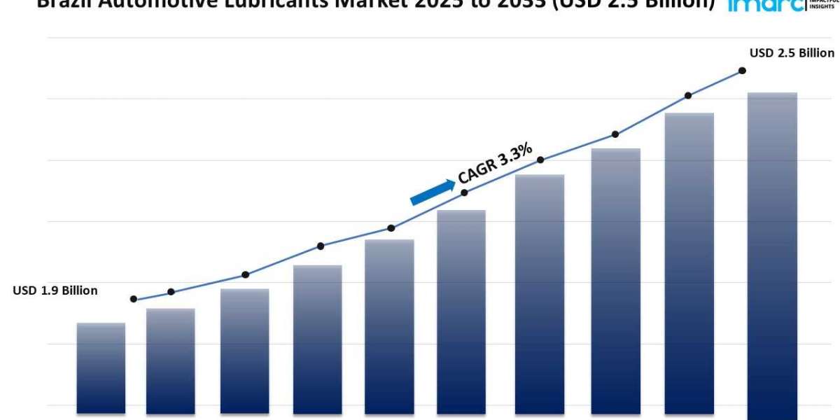Brazil Automotive Lubricants Market Size, Share, Growth, Trends 2025-2033