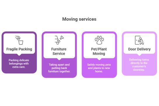 Best Packers and Movers in Sainik-farm Cost