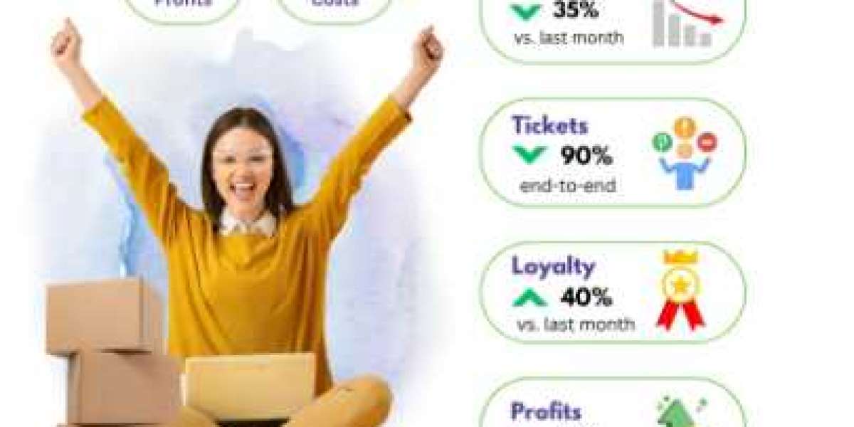 Shopify to Shopify Plus