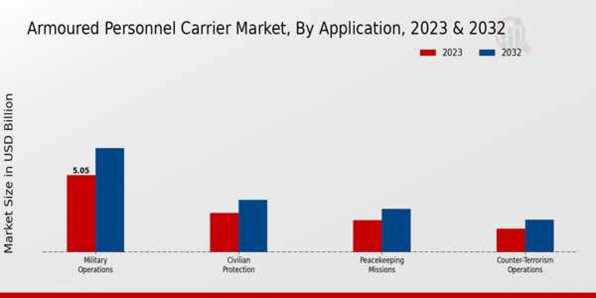 Battlefield Backbone: Trends Shaping the Armoured Personnel Carrier Market