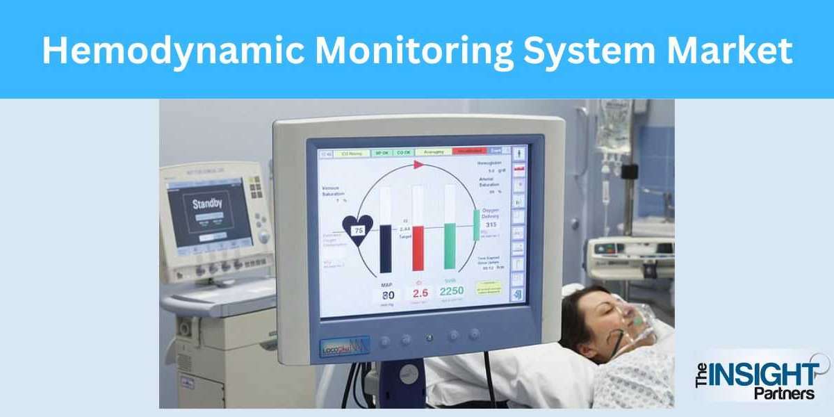 Global Hemodynamic Monitoring Systems Market to Hit USD 2.65 Billion by 2031