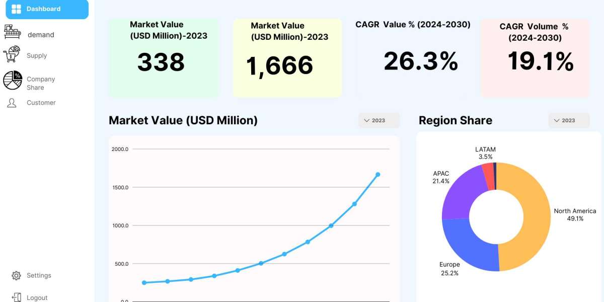 Investment Opportunities in 3D Printed Drones Market