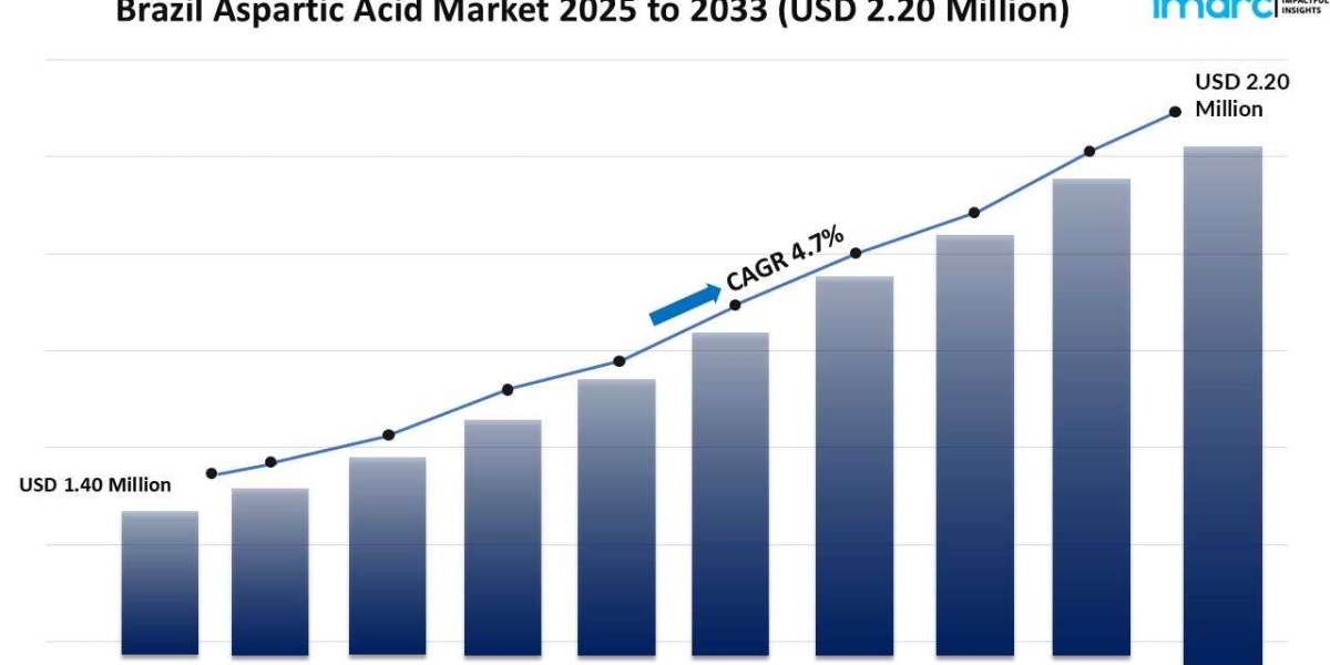 Brazil Aspartic Acid Market Size, Share & Growth Trends 2025–2033
