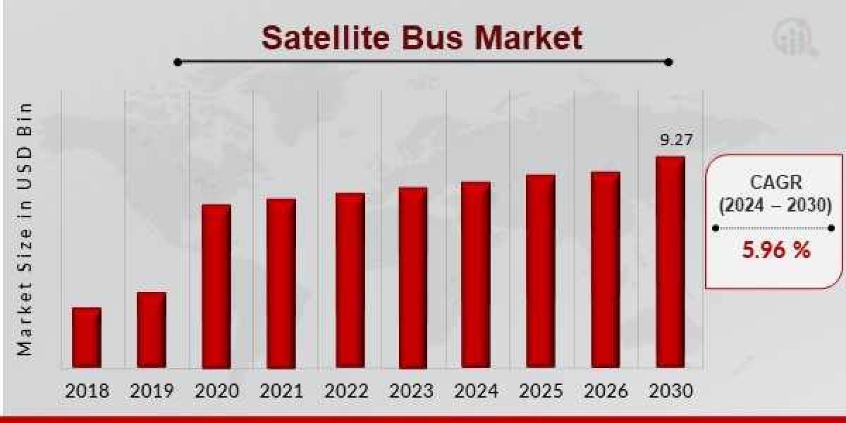 The Satellite Bus Market – Powering the Future of Space Missions