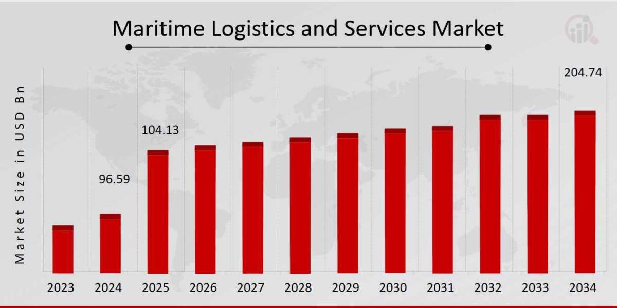 Key Players in Maritime Logistics and Services Market