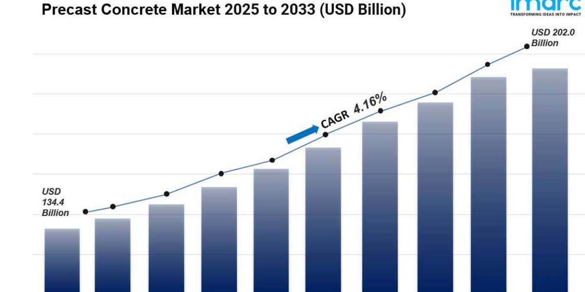 Precast Concrete Market Size, Share And Forecast Report 2025-2033