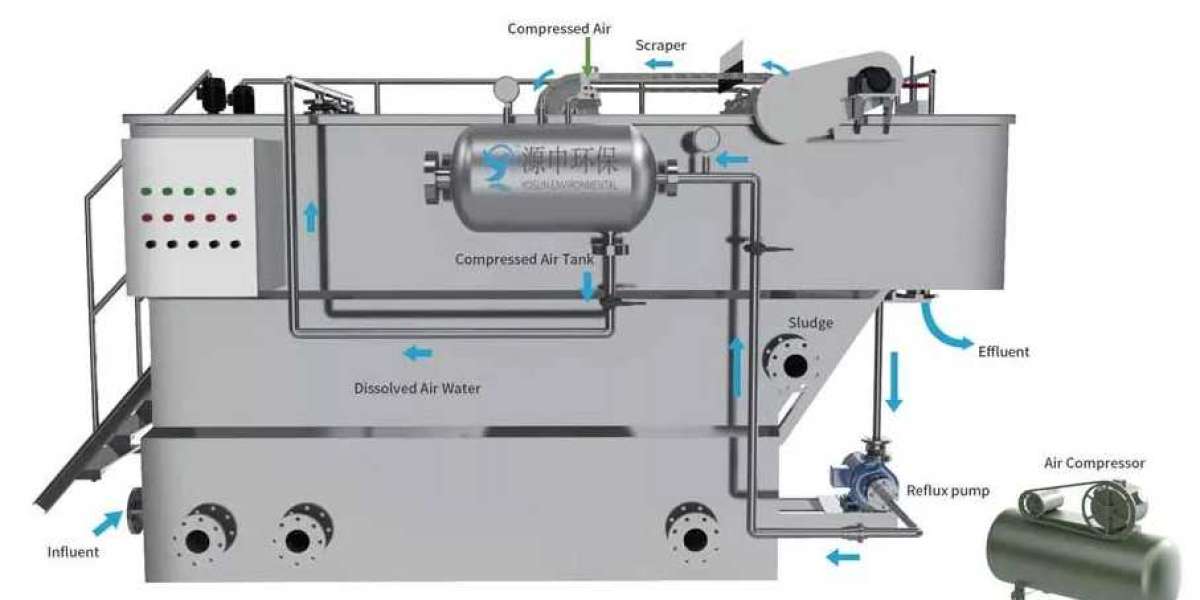 How a Wastewater Treatment Plant Works: A Step-by-Step Guide