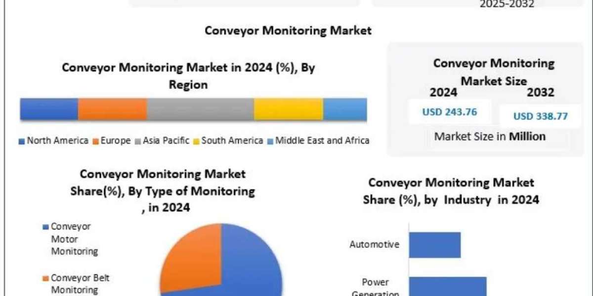 Regulatory Compliance and Safety Requirements Expand Market Potential