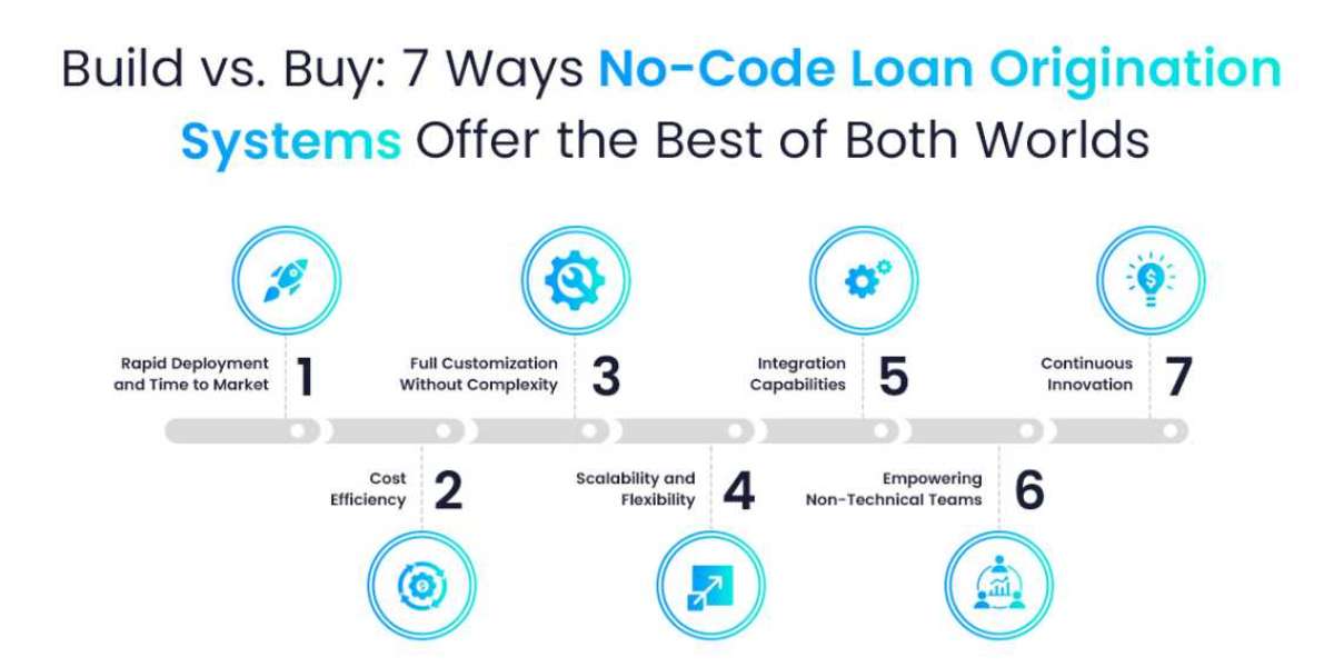 Save your tech budget—go live with MSME loans using a no-code Loan origination system