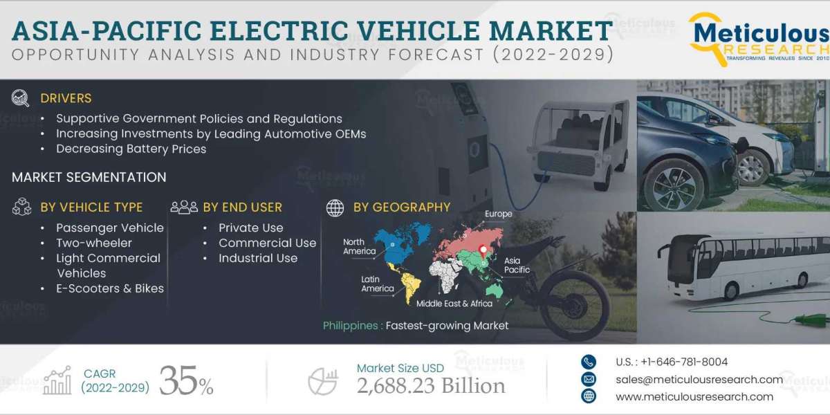 Market Dynamics of Electric Vehicles in Asia Pacific