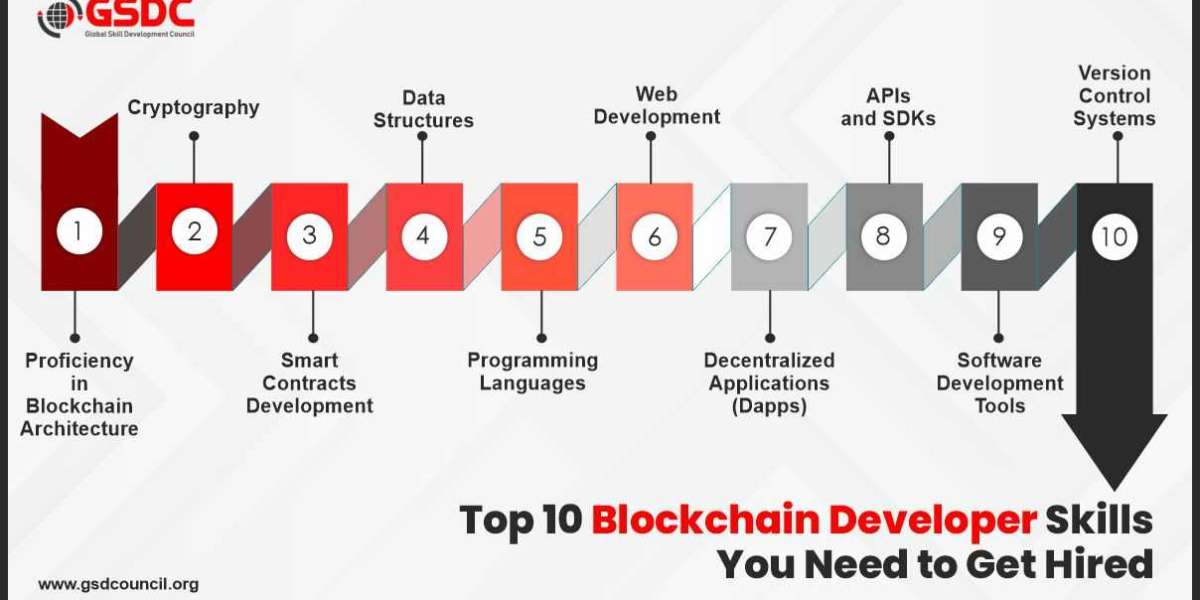 Top 10 Blockchain Developer Skills You Need to Get Hired
