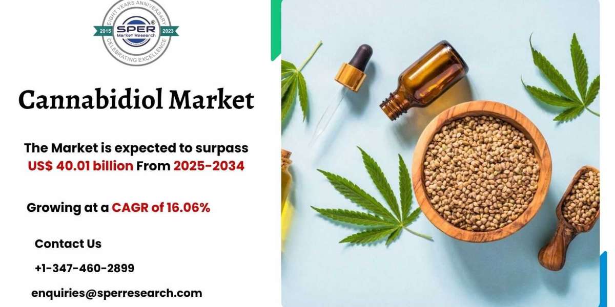 Cannabidiol Market Size, Share, Demand and Analysis 2034