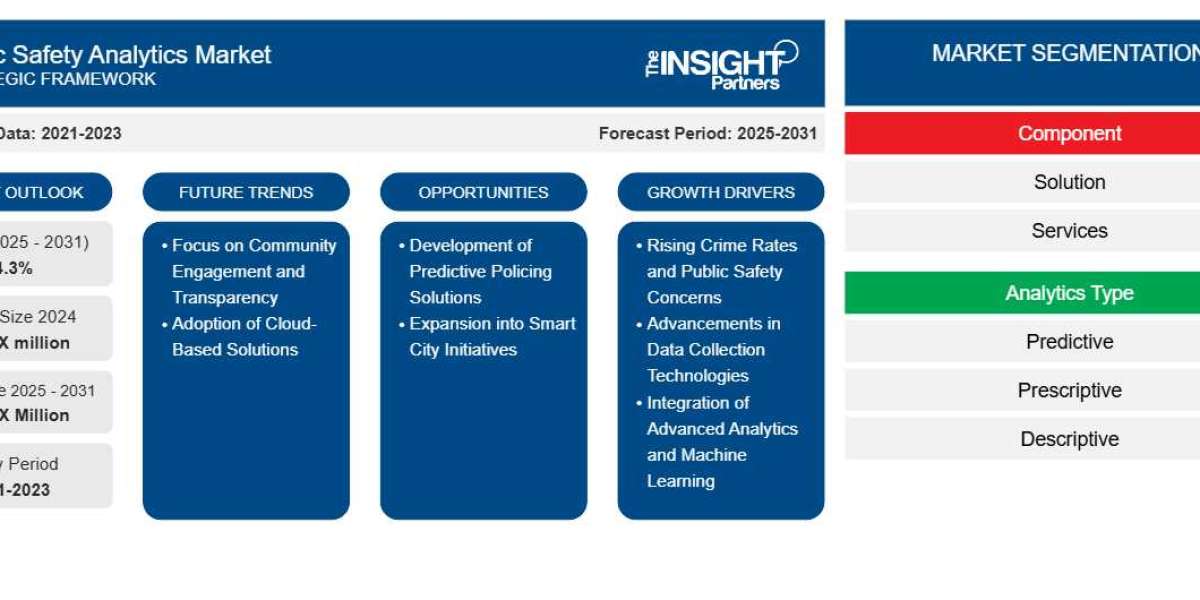 Public Safety Analytics Market Report: Advancing Intelligence and Enhancing Community Safety