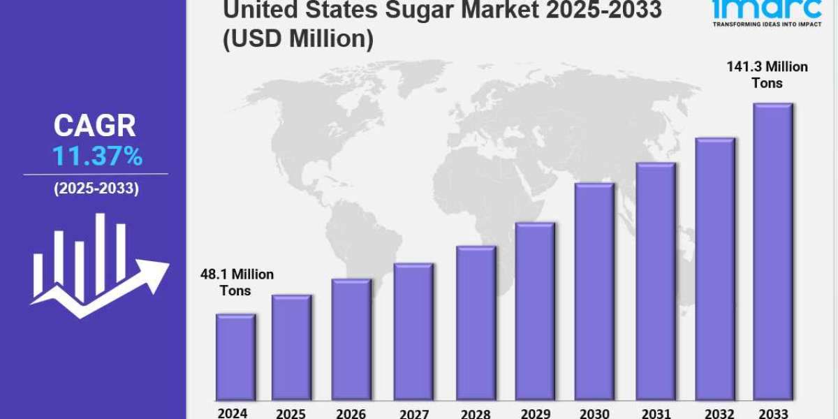 United States Sugar Market Analysis & Forecast 2025–2033