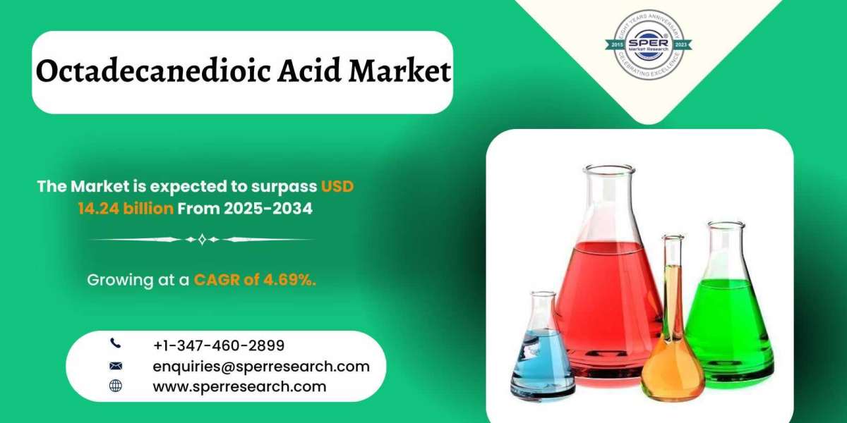 Octadecanedioic Acid Market Share Breakdown and Outlook