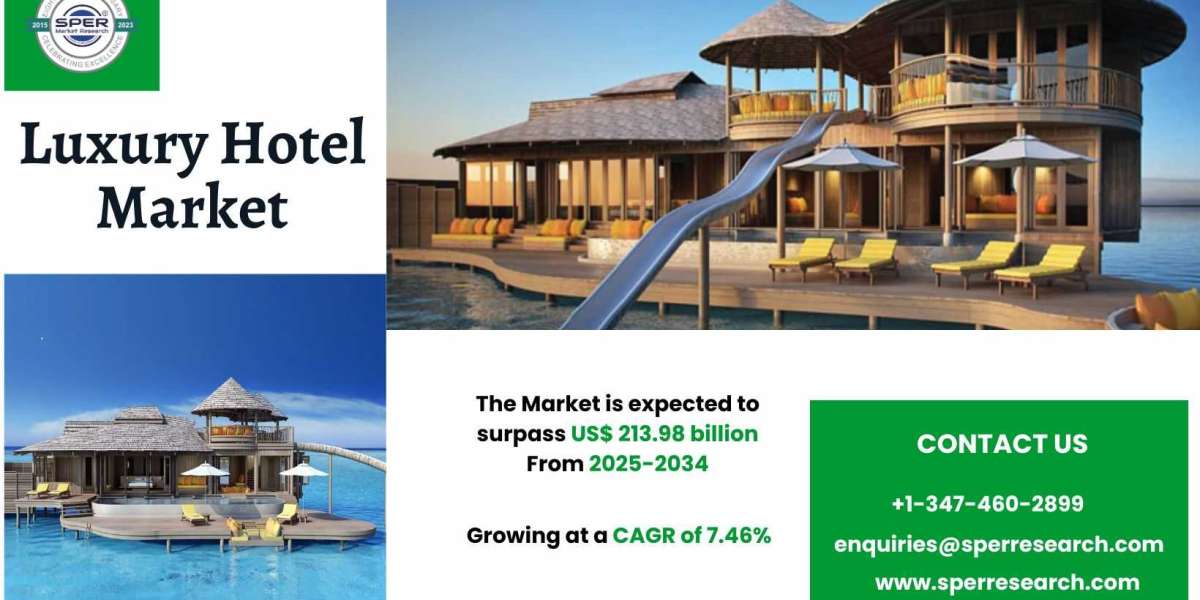 Luxury Hotel Market Size, Share, Growth Analysis and Forecast 2034