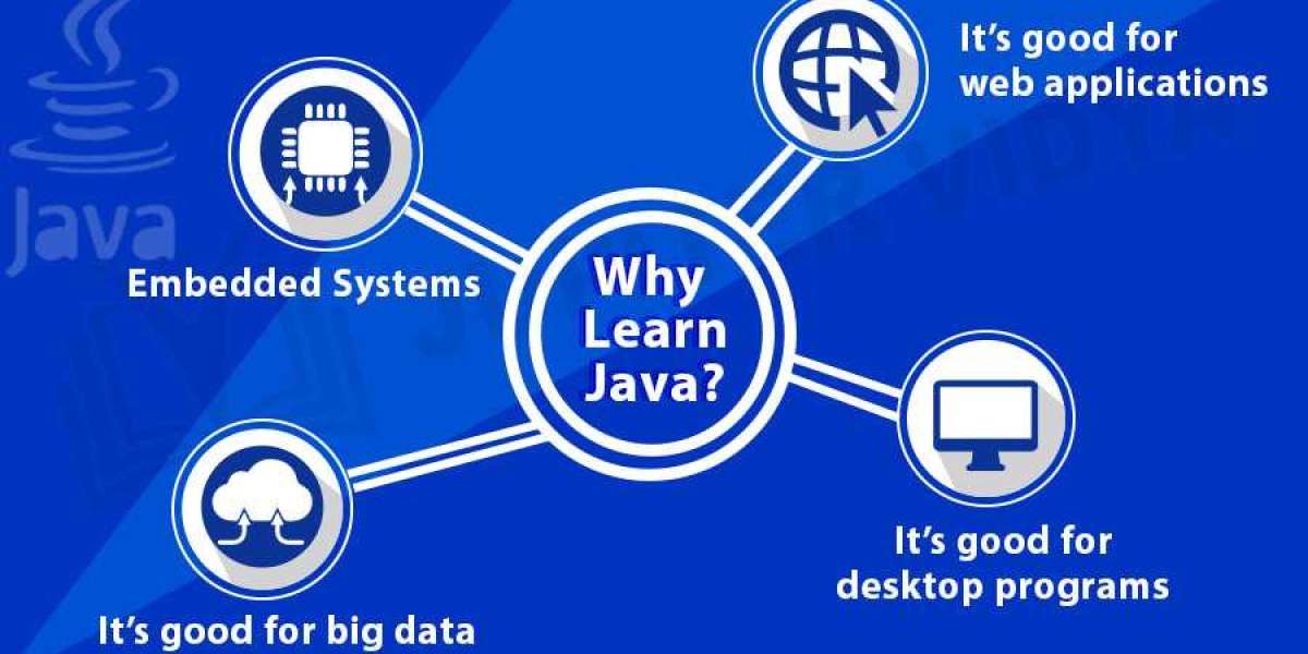 Java Training: Unlocking Your Career Potential