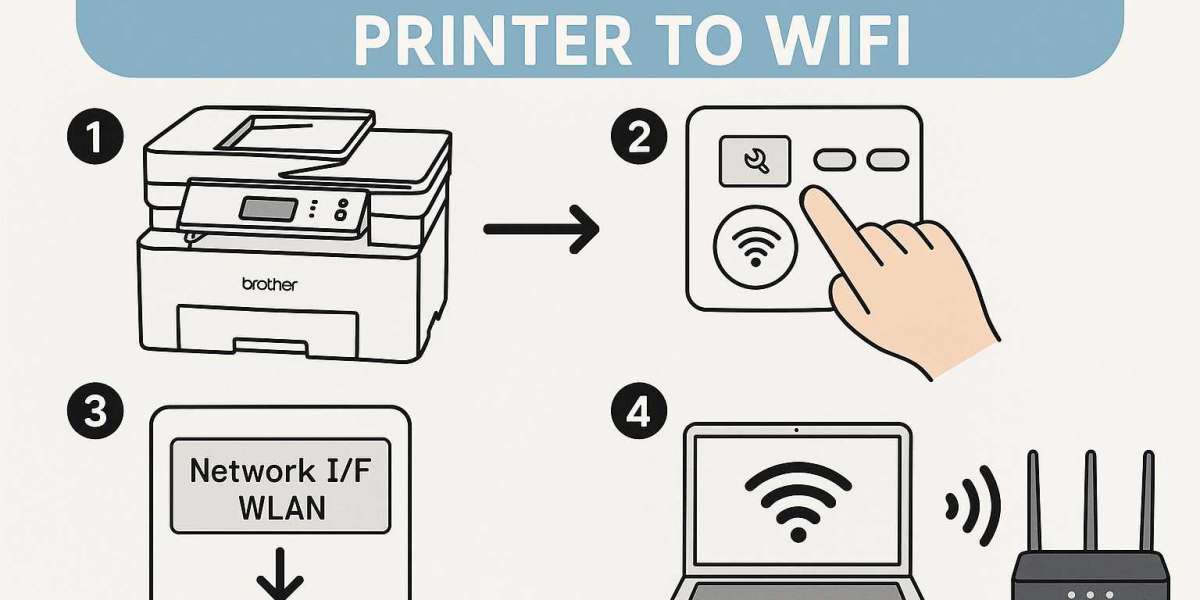 How to connect a brother printer to wifi?