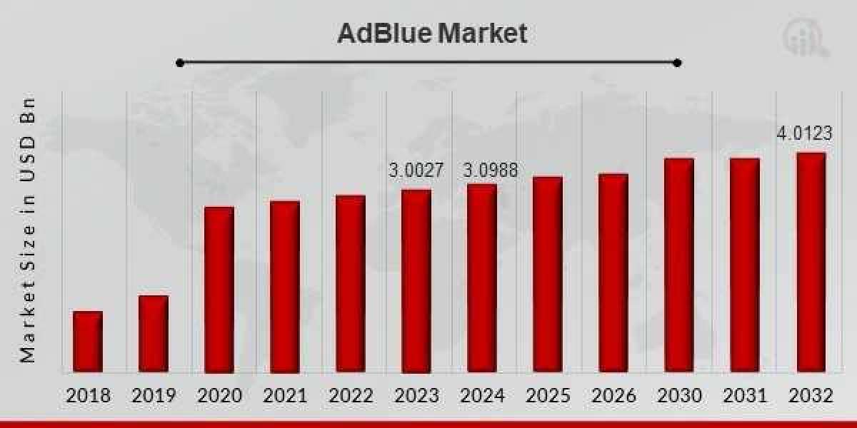 Growth Opportunities in AdBlue Market
