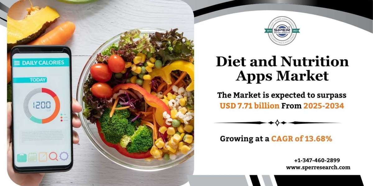 Diet and Nutrition Apps Market Size, Share and Analysis 2034