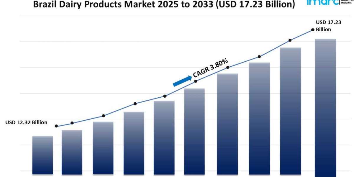 Brazil Dairy Products Market Size, Share & Growth Trends 2025–2033