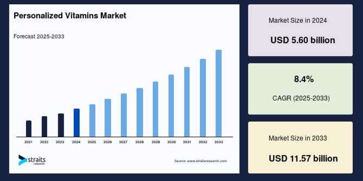 Personalized Vitamins Market Disruption: Who’s Leading the Tech-Driven Transformation?