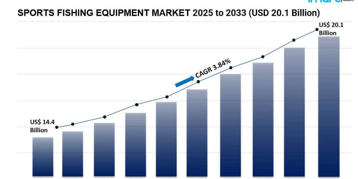 Sports Fishing Equipment Market Reeling in Growth with Expanding Angling Community