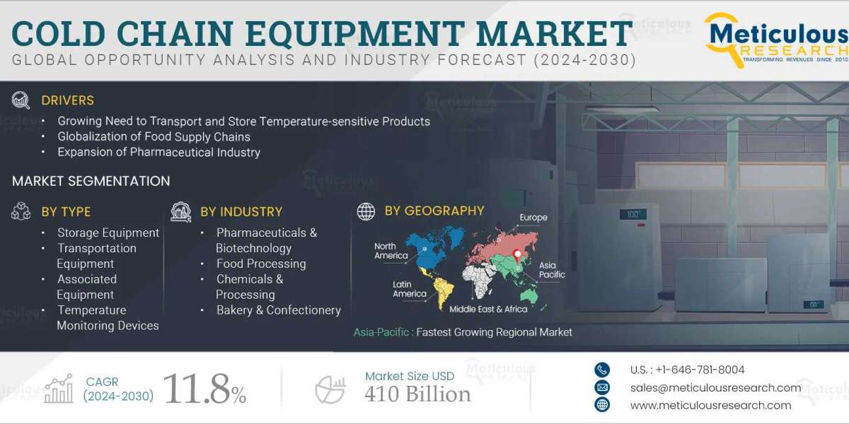 Cold Chain Equipment Market Insights: 2032 Projections, Regional Analysis & Vaccine Demand