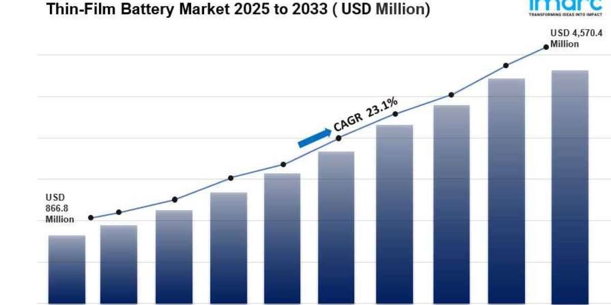 Thin Film Battery Market Size, Share And Growth Report 2025-2033