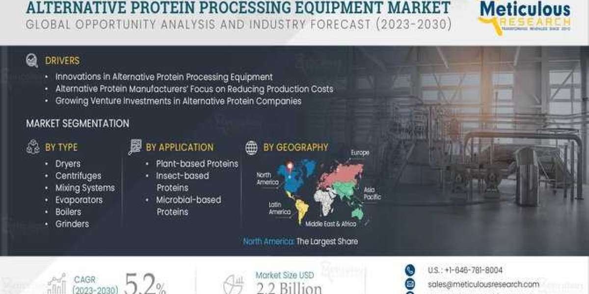 Key Drivers of Alternative Protein Processing Market Expansion