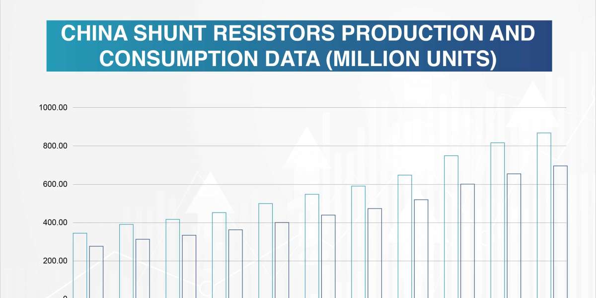 Shunt Resistor market: Growth Outlook, Key Drivers, and Industry Trends Through 2030